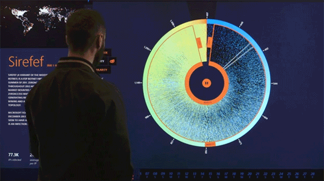 Permanent Installation at Microsoft Cybercrime Center